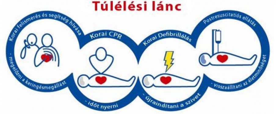 Újraélesztés
